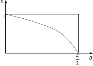 Illustration for article titled Find pi with a sewing needle